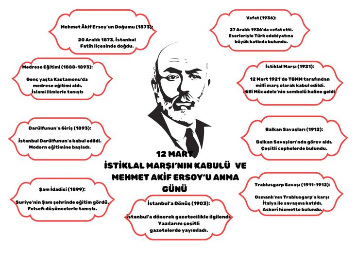 12 mart istiklal marşının kabulu kronolojik